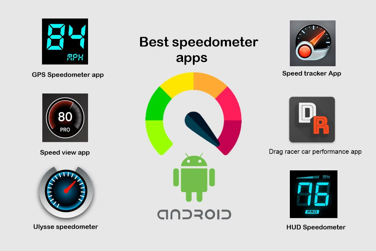 15 Best Speedometer Apps for Android